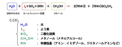 化学反応式 水分計|カールフィッシャー水分測定の原理 .